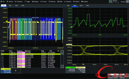 �؄��_�����Ƴ����и����Եġ�OneTouch���քݿ��Ƶ�WaveRunner 8000ʾ����