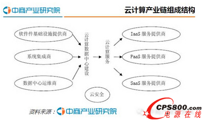 2016���Ї���Ӌ���ИI�lչ�F�ǰ������