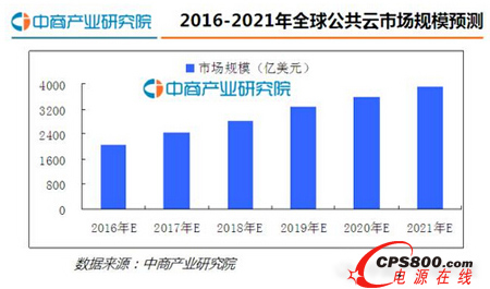 2016���Ї���Ӌ���ИI�lչ�F�ǰ������