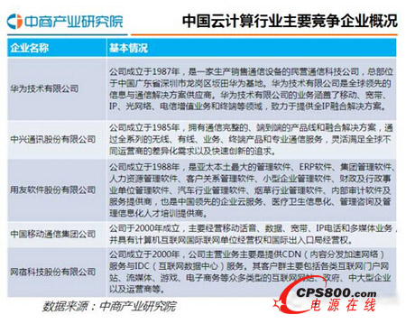 2016���Ї���Ӌ���ИI�lչ�F�ǰ������