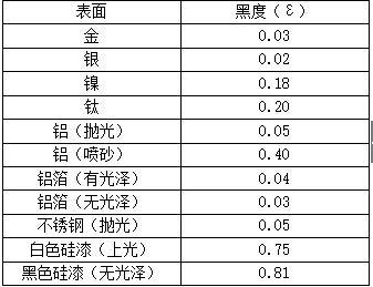 ������������cݗ���w�������w�ضȵ��Pϵ 