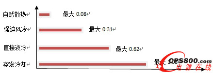 ����ɢ�Ṧ��ϵ�� 