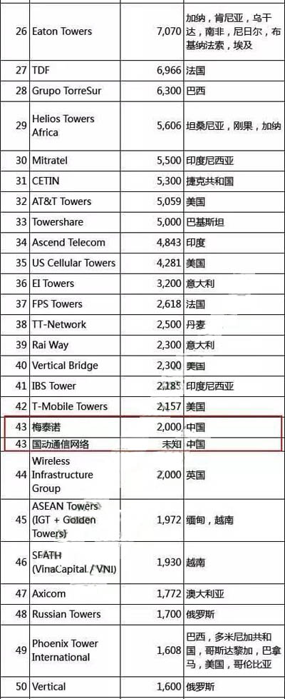 ȫ���F����˾�������Ї�(gu��)�F���۾����