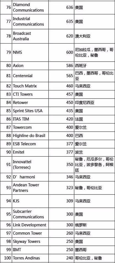 ȫ���F����˾�������Ї�(gu��)�F���۾����