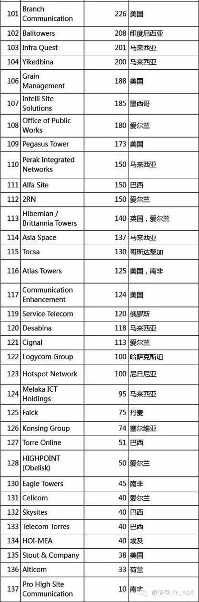 ȫ���F����˾�������Ї�(gu��)�F���۾����