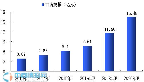 2013-2020���Ї��߶��b���Ј�Ҏģ���A�y