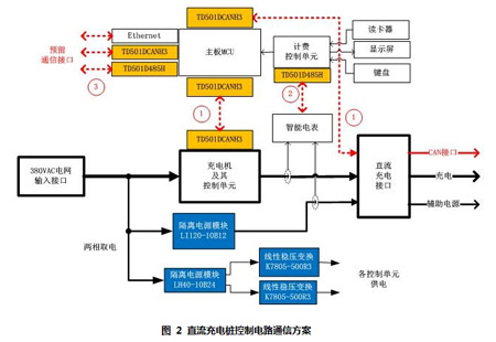 CAN/RS485���x�հl(f��)ģ�K��ֱ����늘��ϵđ�(y��ng)��