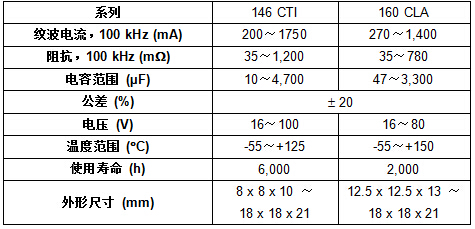 Vishay�Uչ��܇��SMD�X�������늉�����