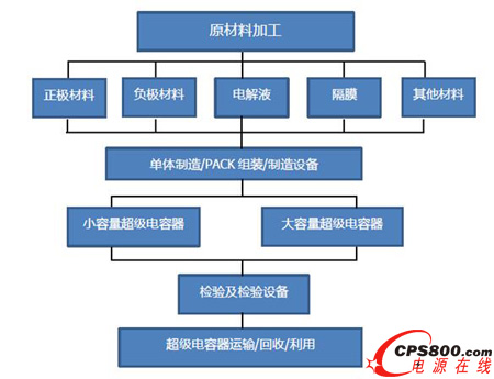 ����(j��)��������a(ch��n)�I(y��)��P(gu��n)ϵ