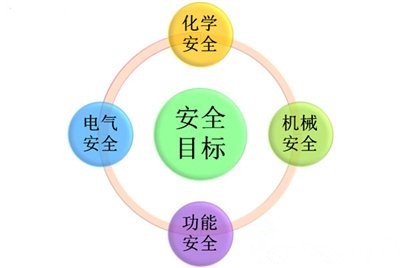 �Ą���늳�Մ늄���܇�İ�ȫ���}