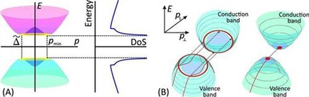 Ī˹���������g(sh��)�W(xu��)Ժ�аl(f��)�p��ʯīϩ���w��  ����̎�������_(d��)100GHz