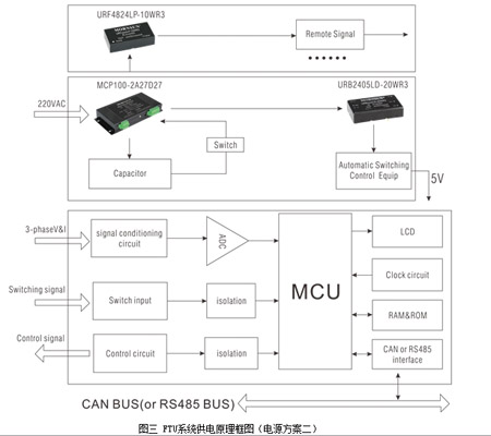 �Դģ�K����W�Ԅӻ�ϵ�y�K��FTU�đ���