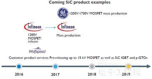 SiC���ʰ댧(d��o)�w�Ј�(ch��ng)���_ʼ���ٰl(f��)չ