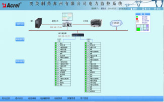 ϵ�yͨӍ�Y��ʾ��D