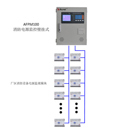 AFPM100/B�����O(sh��)���Դ�O(ji��n)��ϵ�y(t��ng)�ڸ����늈@��(li��n)�S�^(q��)�đ�(y��ng)��