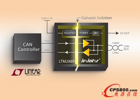 2.5kV ���xʽ CAN �հl(f��)�����Դ 
