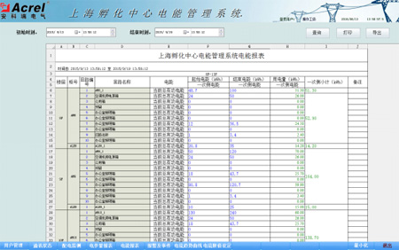 Acrel-3000��ܹ���ϵ�y(t��ng)���Ϻ��A����������Ŀ�еđ�(y��ng)��