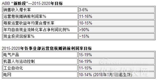 ABB�l(f��)�������A�Ρ���(zh��n)�Եĵ����ڲ���