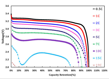 ꎘO�������ܣ�90.5% �����F䇣�4%���̿�� ��2% KS6Ӳʯī��3.5%PVDF