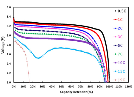 ꎘO�α�̼�{�׹�Ϳ���X����10Ah �����F�늳صı�������