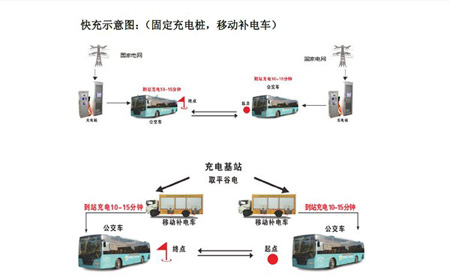 ���a�N�r�� ����Դ����܇ԓ��ΰlչ��