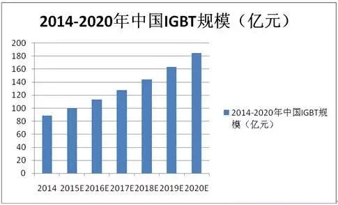 һ���x���������ИI��ġ�CPU��