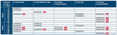 大聯大品佳集團力推英飛凌高效UPS解決方案