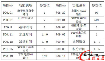 英威騰GD35-07變頻器在復(fù)繞機(jī)上的應(yīng)用
