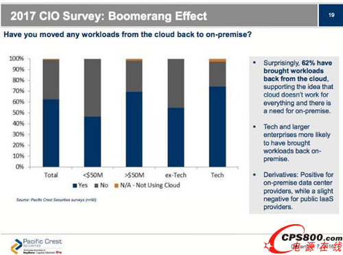 2017 CIO�{�飺����Ч�� 