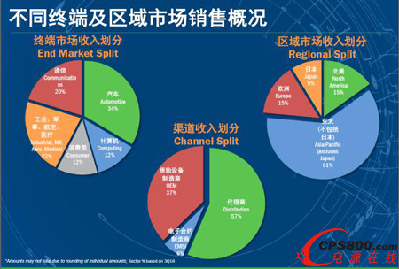 安森美半導(dǎo)體推出業(yè)界首款可穿戴開發(fā)套件WDK1.0