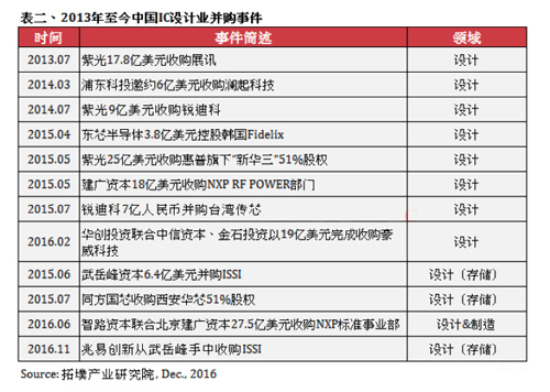 ��IC�O(sh��)Ӌ�a(ch��n)�I(y��)�����댧(d��o)�w��������Ӵ󌦷�y�c�O(sh��)����ϘI(y��)Ͷ�Y