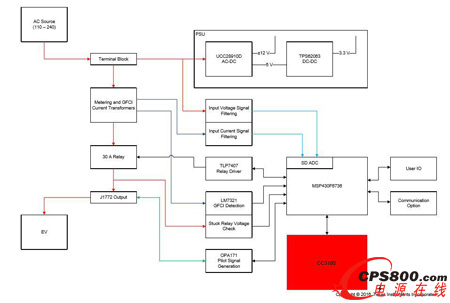 �������W���^�Ƴ�TI��Wi-Fi���ܵ�늄�܇���վ�����OӋ�����ܘ��D