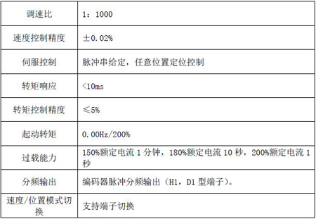 Goodrive35׃�l�� 