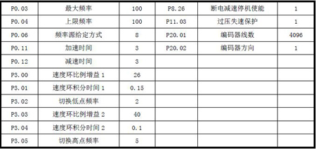 GD35�����O����r��