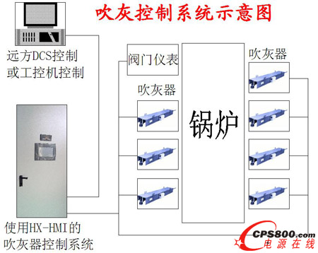 ����ĳ��˾��HX-HMIϵ��偠t���ҿ���ϵ�yʾ��D