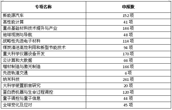 ������Q	���(sh��)