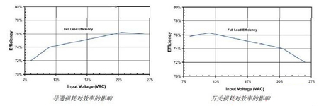 �_�P�Դ�D�QЧ�ʵĜy������