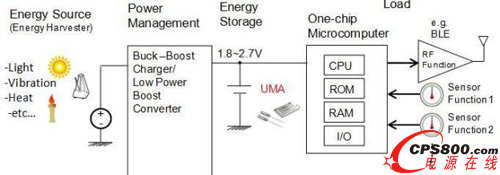 �����Ƴ�UMAϵ��С����Դ�b��
