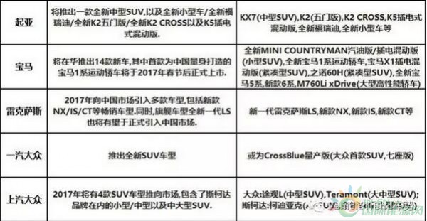 20家車企2017年新能源汽車規(guī)劃一覽