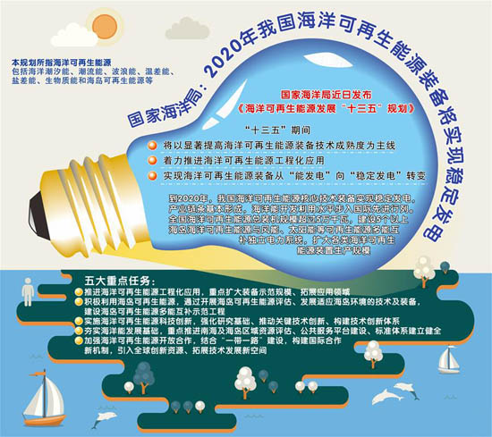 ���Һ���֣�2020���҇������������Դ�b�䌢���F�����l�