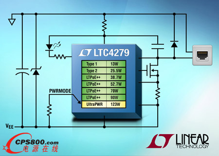 PSE �ṩͨ���Դ