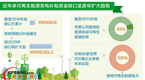 �҇�(gu��)�Mԇ�п�������Դ�Gɫ����C��(sh��)�˰l(f��)����Ը�J(r��n)ُ(g��u)