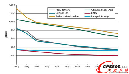 2014-2024ȫ�򹫹��IҎģ����ϵ�y�ɱ��lչڅ��
