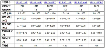 Vishay�¿������늸����ɞ��yʽ��Ӯa(ch��n)Ʒ��(ji��)ʡ���F���g