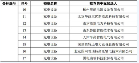 ����늾W2017���һ����늘��И˺��x��I����