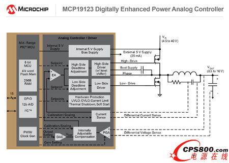 Microchip�l(f��)���`��ļ���ʽ��(sh��)������(qi��ng)���Դģ�M���������Ɍ��F(xi��n)�Դ�D(zhu��n)�Q���y���͹�������