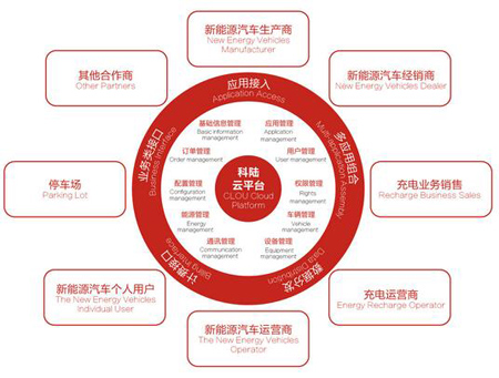 2017�������Ӌ������Դ����\�IҎģ�_1000�v