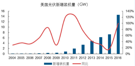 �������������b�CҎģ���m�U��