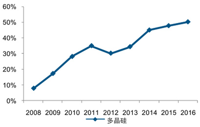 2016 ����a�ྦྷ��a����ȫ��ı���Ҳ�ѳ��^ 50��
