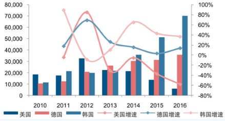 �҇��ྦྷ����Ҫ�M�څ^���Ј���r